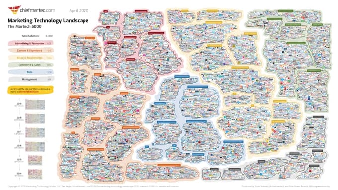 martech-landscape-2020-martech5000-slide